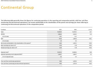 Continental 2022