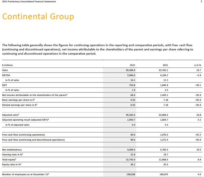 Continental 2022