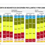 Mercado español neumáticos