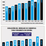 Mercado español neumáticos