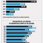 EUROPNEUS 277 MARZO 2023