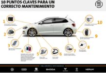 PRO Service taller