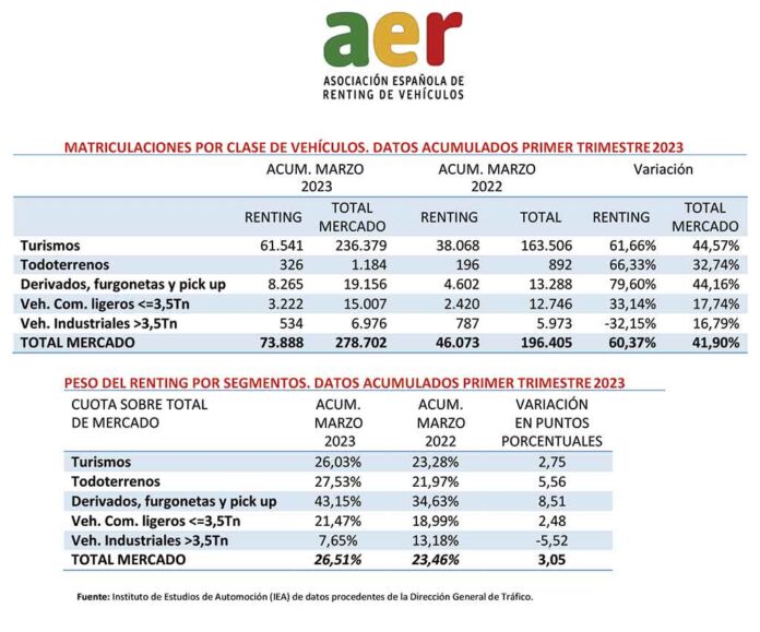 RENTING PRIMER TRIMESTRE 2023