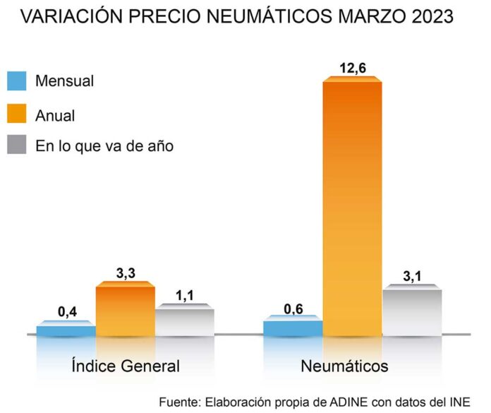 ADINE precio neumáticos