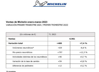 Michelin cuentas primer trimestre 2023