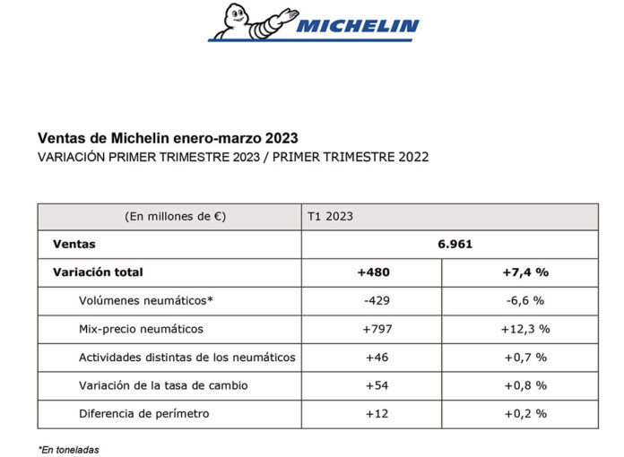 Michelin cuentas primer trimestre 2023