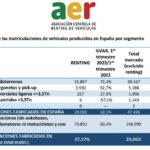 renting AER