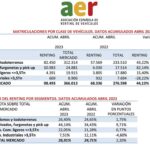 matriculaciones renting abril