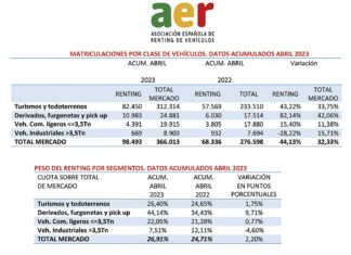 matriculaciones renting abril