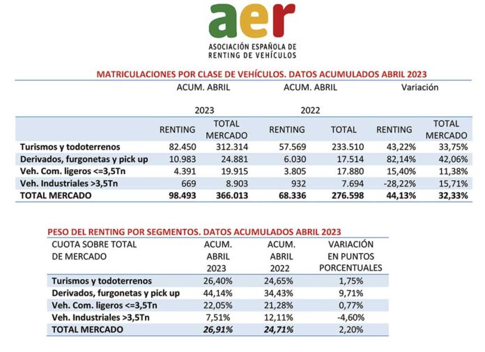 matriculaciones renting abril