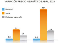 Precio neumáticos ADINE
