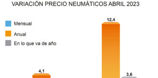 Precio neumáticos ADINE