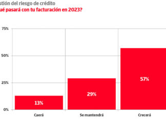 Crédito y Caución