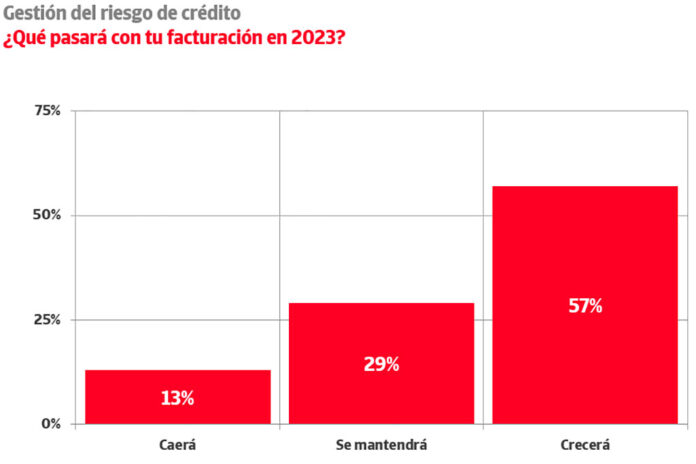 Crédito y Caución