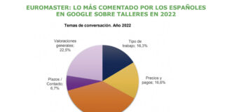 Euromaster Google talleres