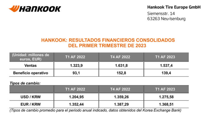 Hankook resultados