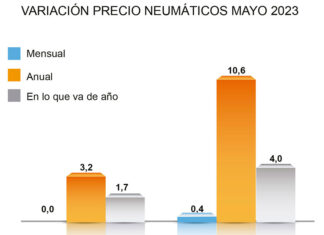 ADINE precio neumáticos mayo