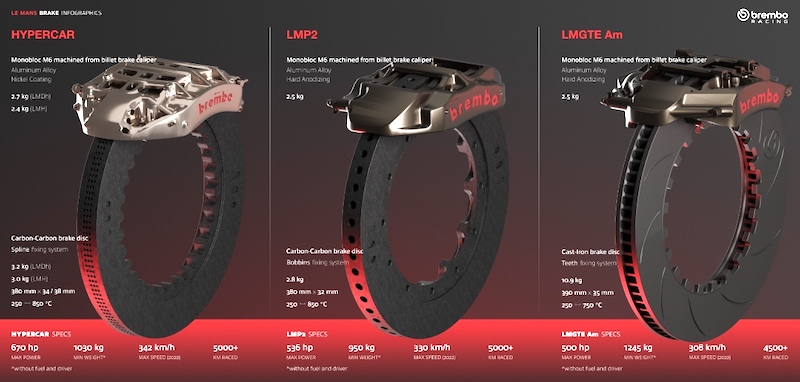 Brembo, proveedor de tecnología de frenado de las 24 Horas de Le Mans