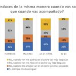 Continental conductores seguridad