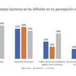 Continental conductores seguridad