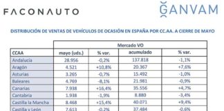 ventas turismos de ocasión