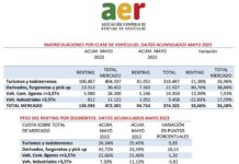 renting vehículos mayo