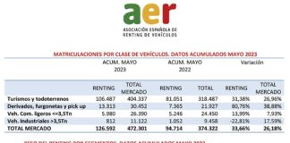 renting vehículos mayo