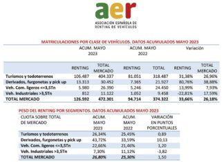 renting vehículos mayo