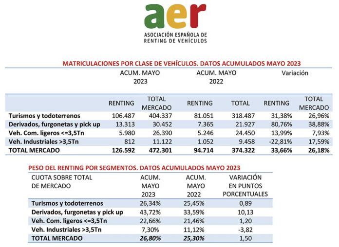 renting vehículos mayo