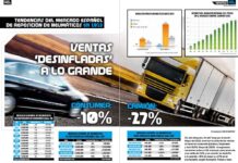 mercado neumáticos junio 2023