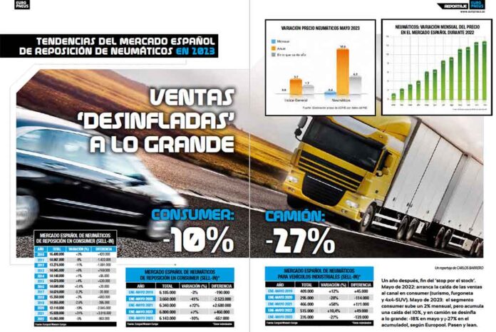 mercado neumáticos junio 2023