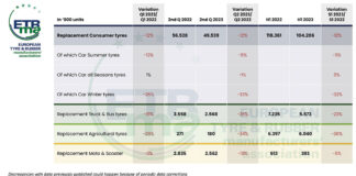 ETRMA ventas neumáticos