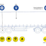 Michelin Connected Mobility