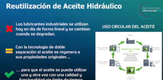 ZF aceite hidráulico