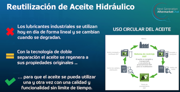 ZF aceite hidráulico