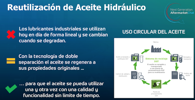 ZF aceite hidráulico