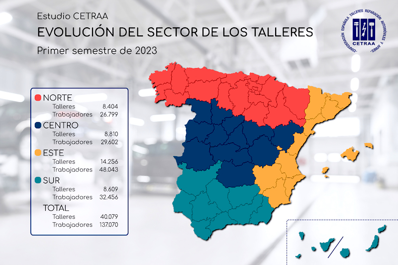 cetraa talleres