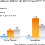 ADINE precio neumáticos agosto 2023