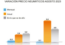 ADINE precio neumáticos agosto 2023