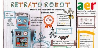 AER renting calidad servicio