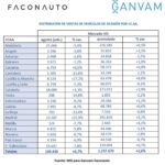 Mercado español vehículos segunda mano