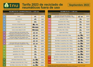 TNU actualiza tarifas 2023