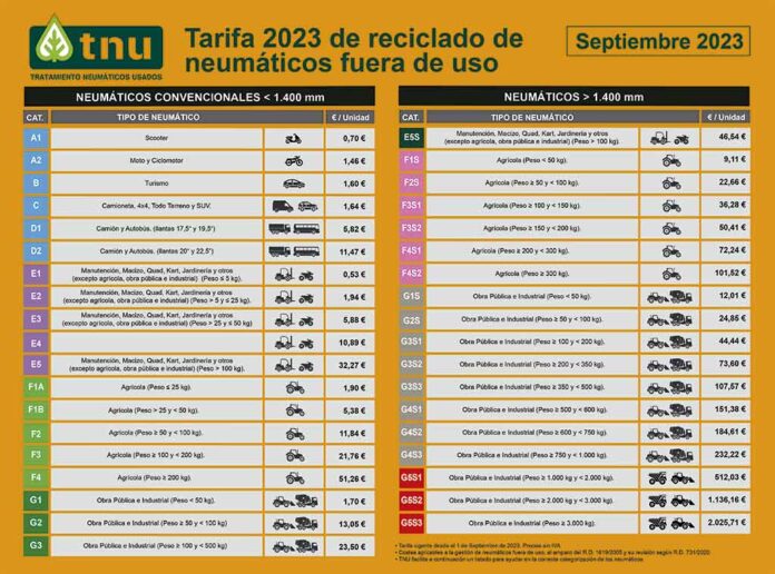 TNU actualiza tarifas 2023