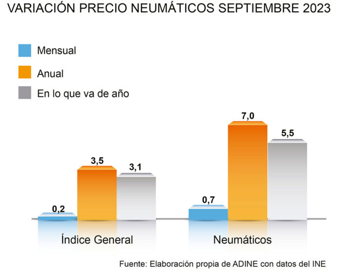 Precio neumáticos ADINE