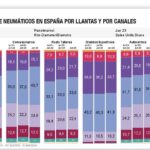 Evolución mercado neumáticos 2023