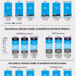 Evolución mercado neumáticos 2023