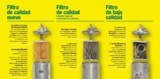 filtro de calidad vs filtro low cost