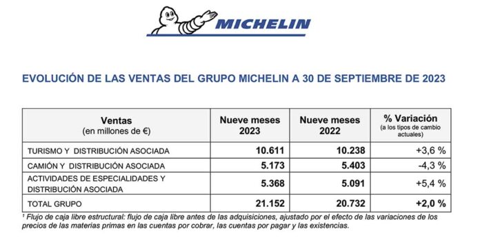Ventas Grupo Michelin