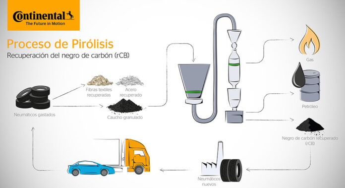 Continental negro de humo reciclado