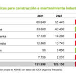 ADINE MEMORIA 2022